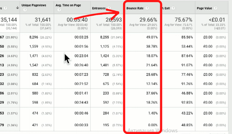 Google Analytics bounce rate report